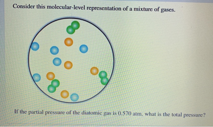 Solved Consider This Molecular Level Representation Of A