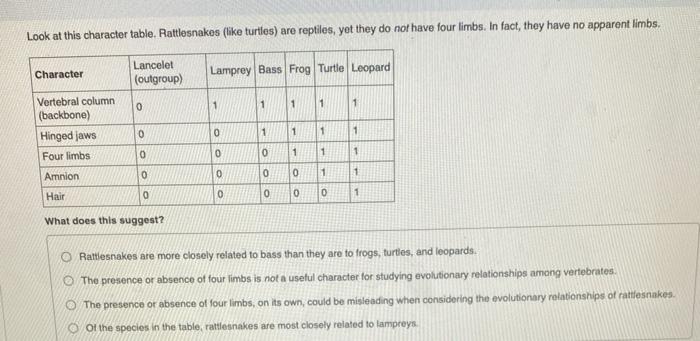 Solved Look at this character table. Rattlesnakes (like | Chegg.com