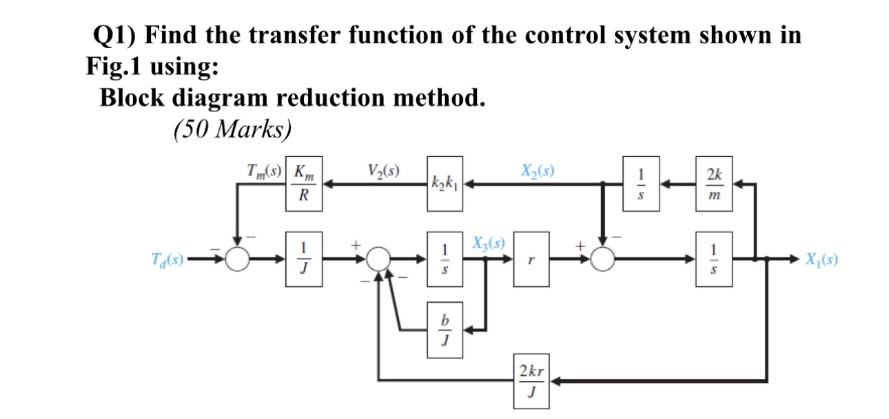 Solved Q1) ﻿Find the transfer function of the control system | Chegg.com
