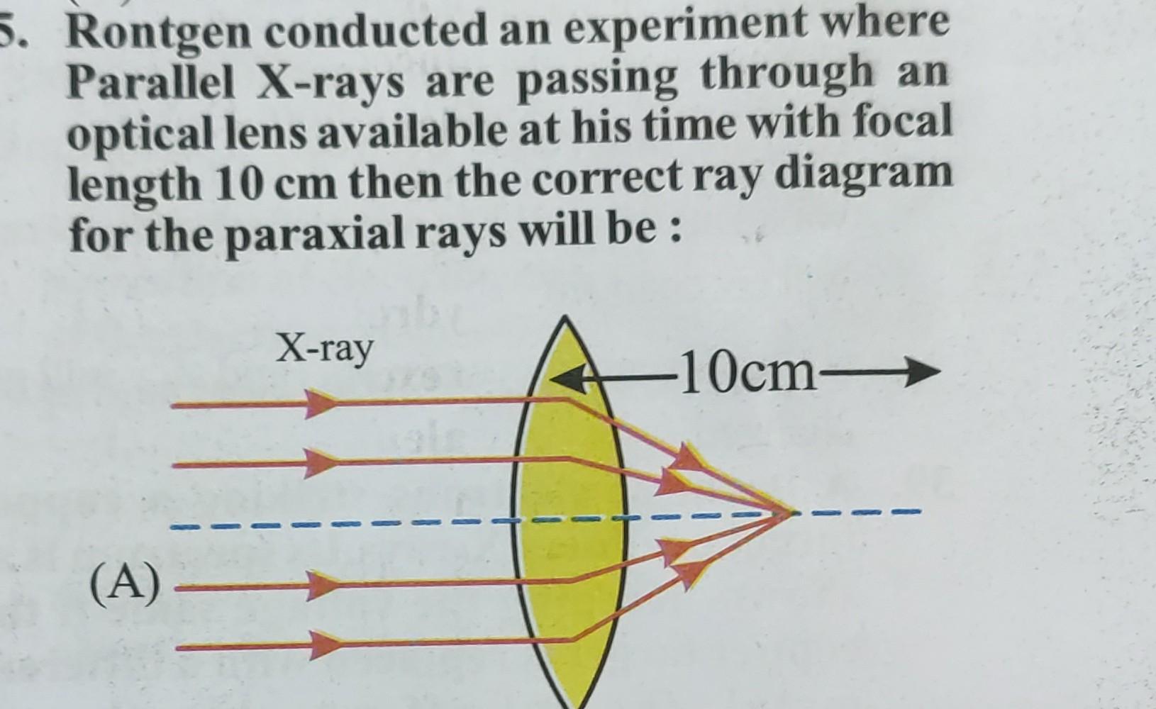 Solved an X ray passing through lens how x ray behave on | Chegg.com