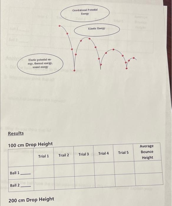 PHSX 105 Lab 3 Ball Drop Lab (Potential and