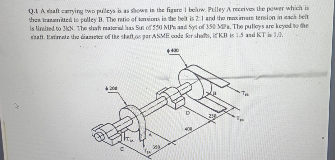 Solved by an EXPERT Q. 1 ﻿A shaft carrying two pulleys is as shown in ...