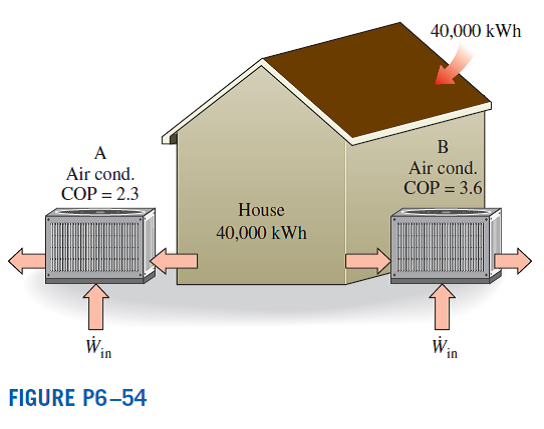 Solved: Consider A Building Whose Annual Air-conditioning Load Is ...