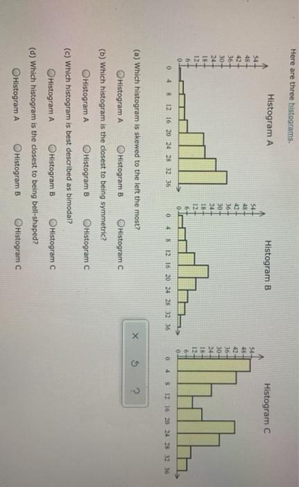 Solved Here Are Three Histograms. Histogram A Histogram B | Chegg.com