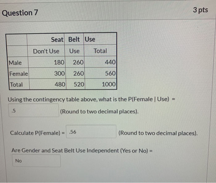 Solved Question 7 3 Pts Male Seat Belt Use Don T Use Use Chegg Com