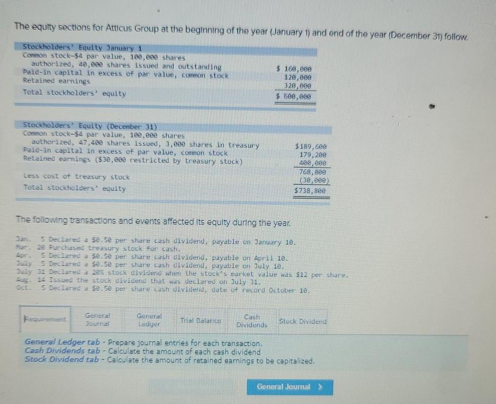 Solved The equity sections for Atticus Group at the