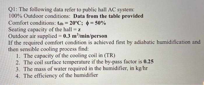 Solved Q1: The following data refer to public hall AC | Chegg.com