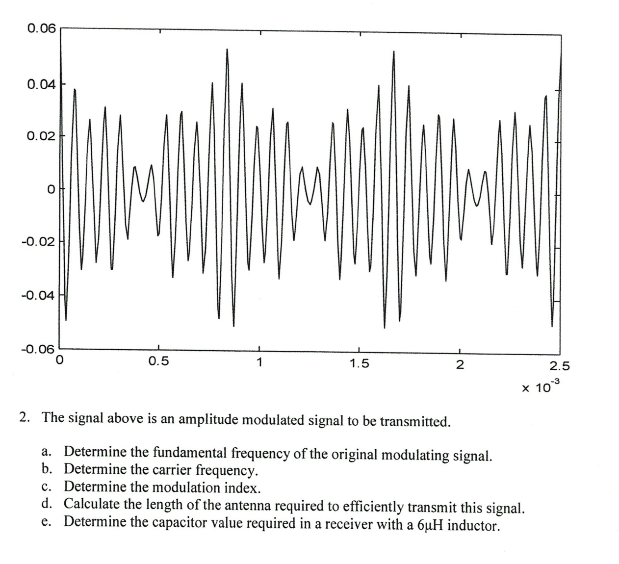 Solved The signal above is an amplitude modulated signal to | Chegg.com