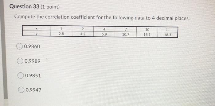Solved Question 33 (1 point) Compute the correlation | Chegg.com