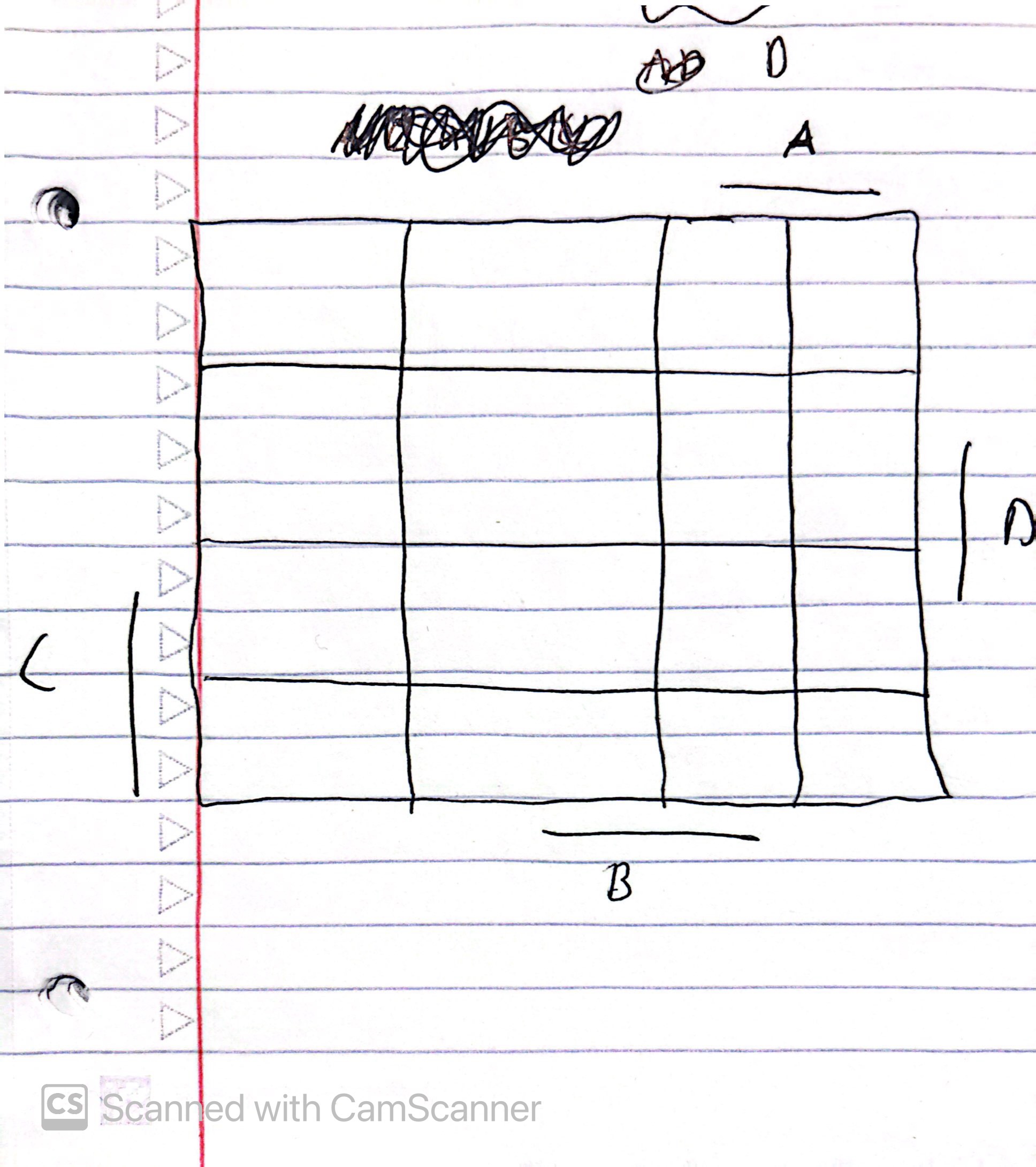 Solved this is the template you should use for the kmap Chegg com