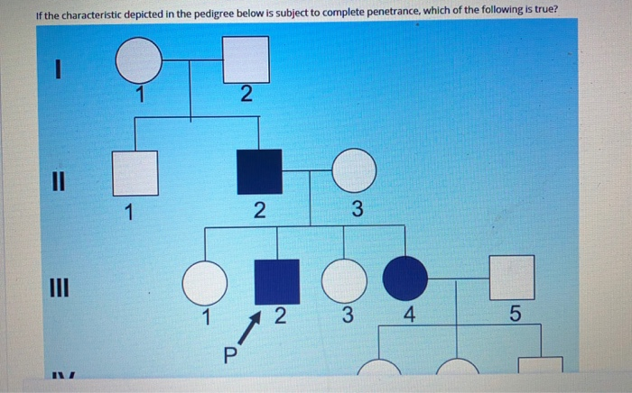Solved If the characteristic depicted in the pedigree below | Chegg.com