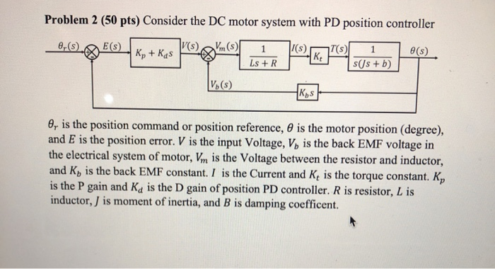 Solved Problem 2 (50 pts) Consider the DC motor system with | Chegg.com