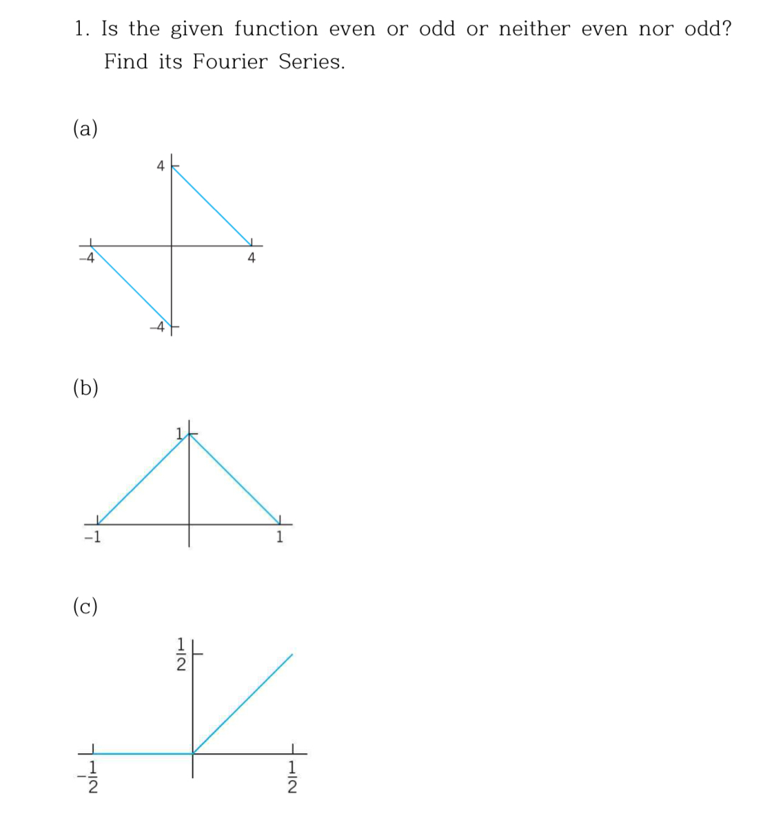 Solved Is the given function even or odd or neither even nor | Chegg.com
