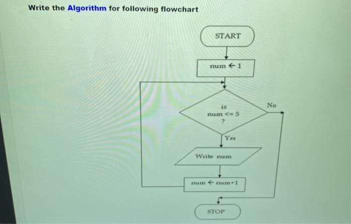 Solved Write the Algorithm for following flowchart START | Chegg.com