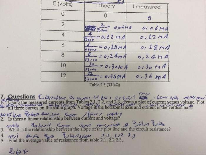 Solved Es Les In Rii V 2 4 4 A V Ma E Volts I Theory I Chegg Com