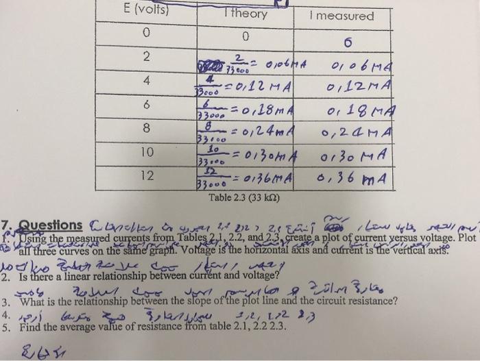 Solved Es Les In Rii V 2 4 4 A V Ma E Volts I Theory I Chegg Com