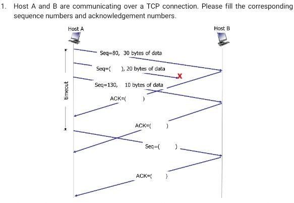 Solved Host A And B Are Communicating Over A TCP Connection. | Chegg.com