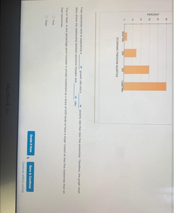 Solved 10. Economie freedom and economic performance The | Chegg.com