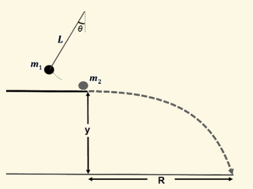 Pendulum Collides Solved The experimental apparatus shown in the figure below | Chegg.com