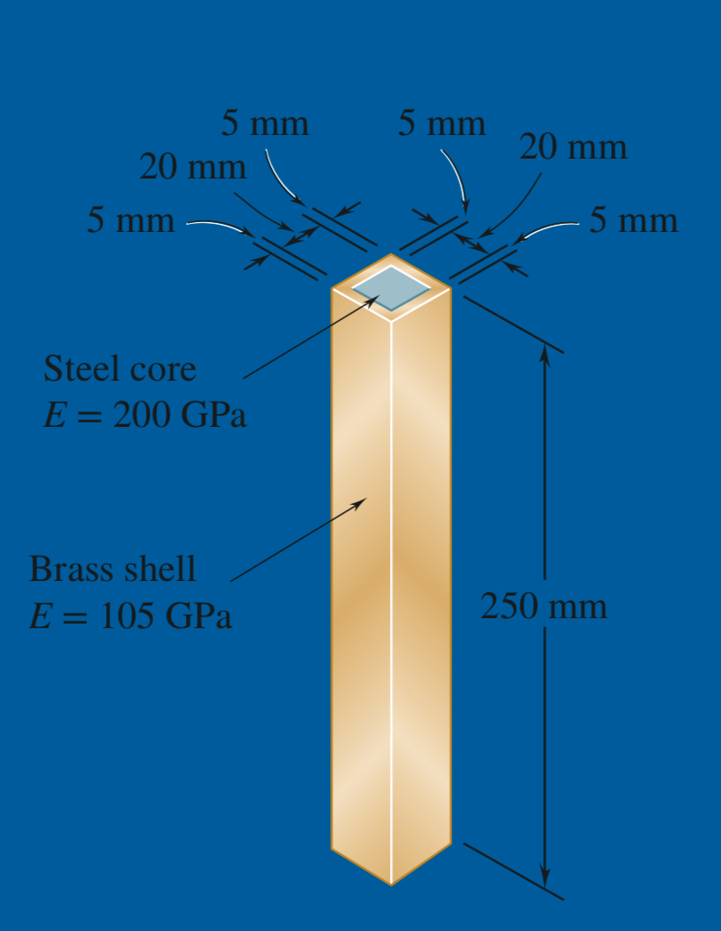Solved The length of the assembly shown decreases by 0.15 | Chegg.com