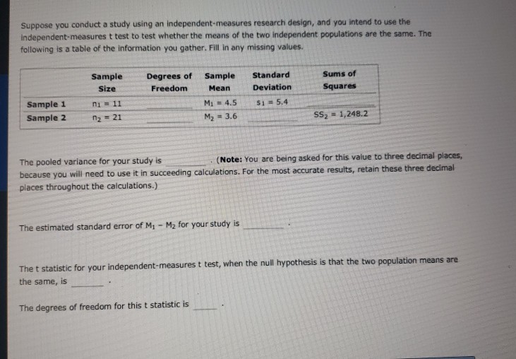 Suppose You Conduct A Study Using An Independent Chegg Com