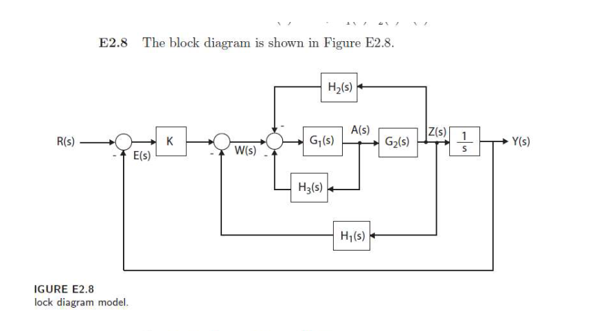 [Solved]: E2.8 The block diagram is shown in Figure E2.8. f