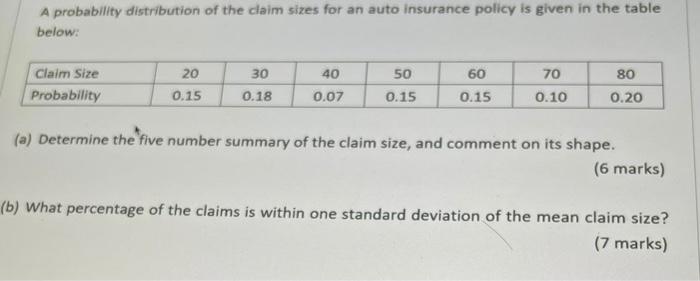 Solved A probability distribution of the claim sizes for an | Chegg.com