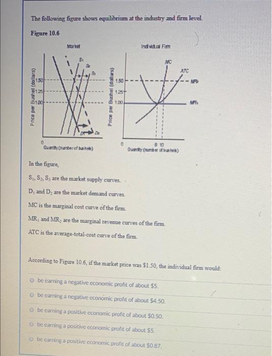 Solved The following figure shows equilibrium at the | Chegg.com
