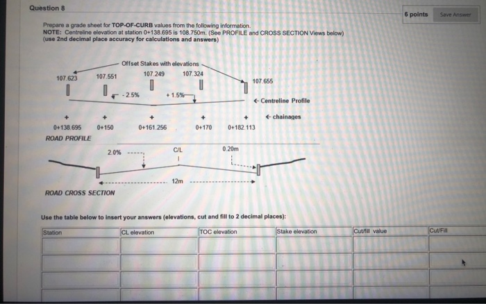 Solved Question 8 6 points Save Answer Prepare a grade sheet | Chegg.com