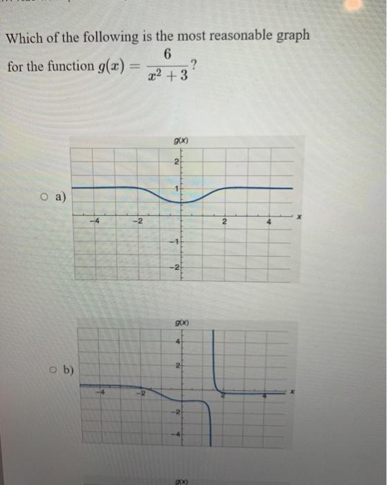 Solved Which of the following is the most reasonable graph 6 | Chegg.com