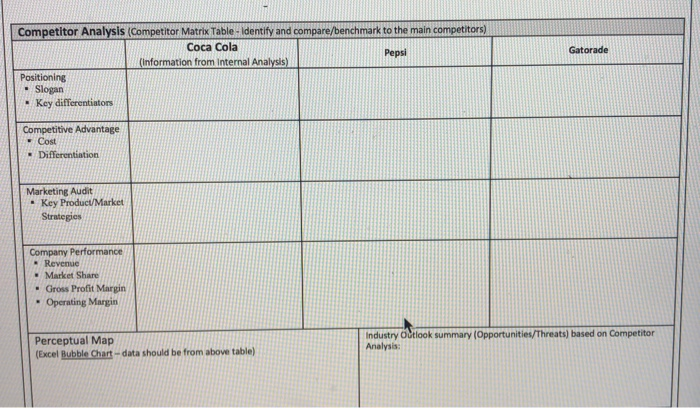 Gatorade Competitor Analysis (Competitor Matrix Table | Chegg.com