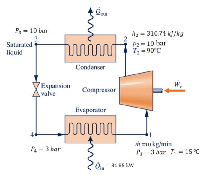 Solved Qout h2 = 310.74 k / kg 2 P3 = 10 bar 3 Saturated | Chegg.com