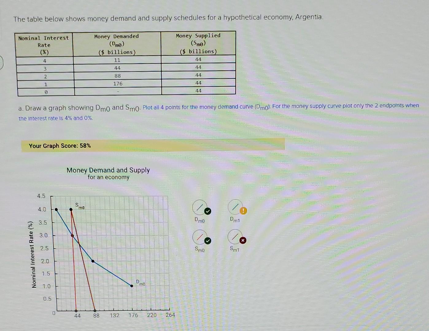 Solved The table below shows money demand and supply | Chegg.com