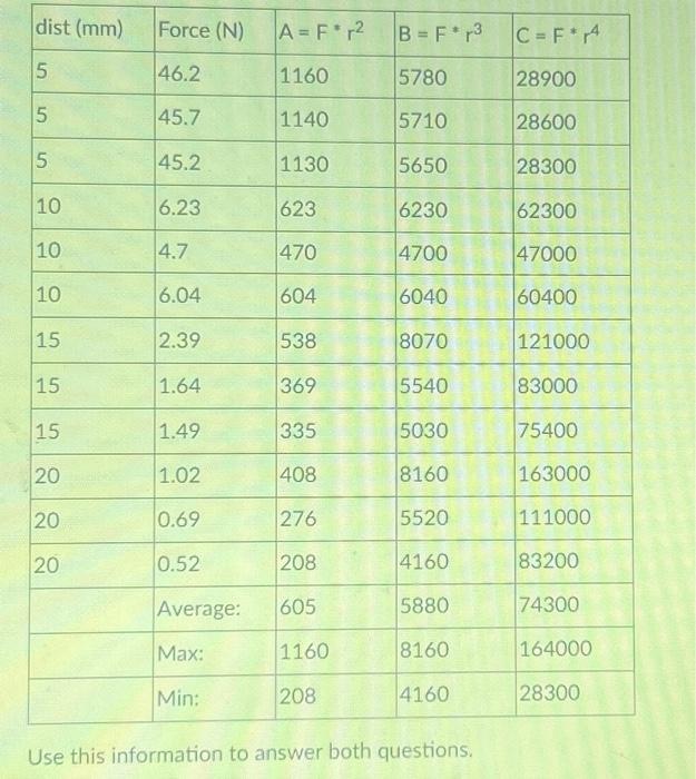 Solved A group of students uses a force probe to measure the | Chegg.com