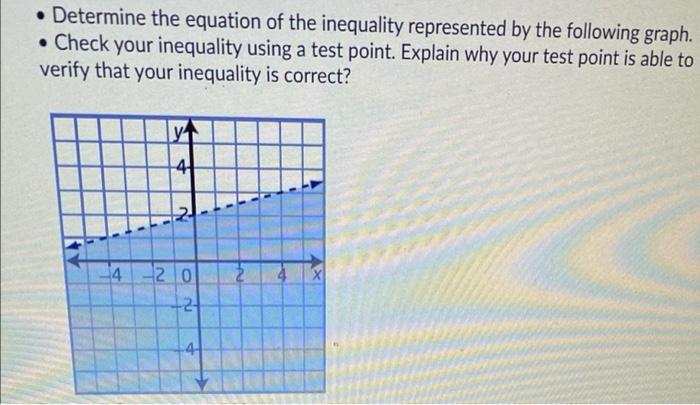 Solved • Determine the equation of the inequality | Chegg.com