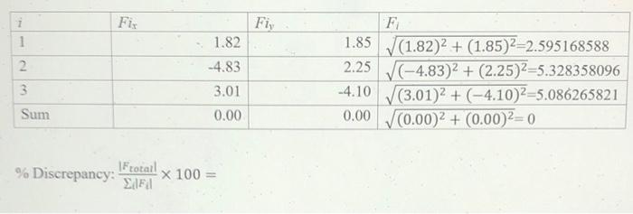 Solved what is the % discrepancy for the problem on the | Chegg.com