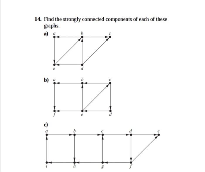 Solved 14. Find the strongly connected components of each of