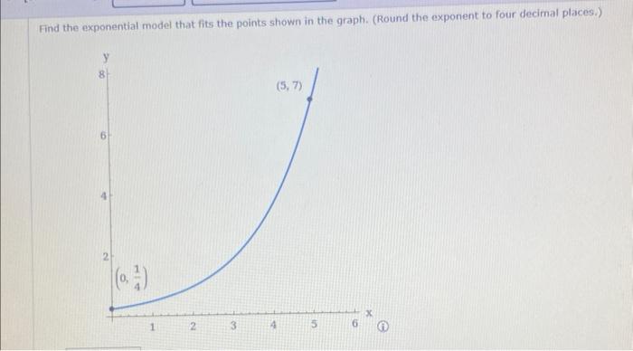 Solved Find the exponential model that fits the points shown | Chegg.com