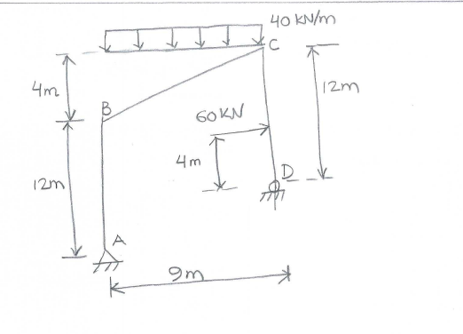 Solved Draw the shear and moment diagrams for each member of | Chegg.com