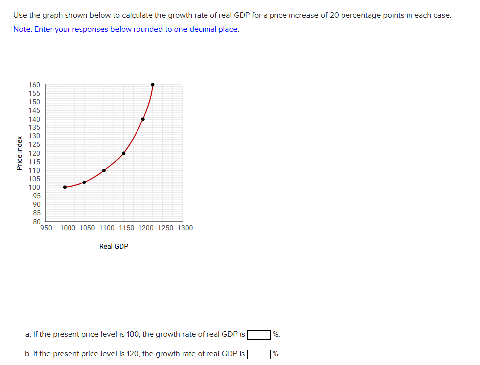 Solved Use the graph shown below to calculate the growth | Chegg.com