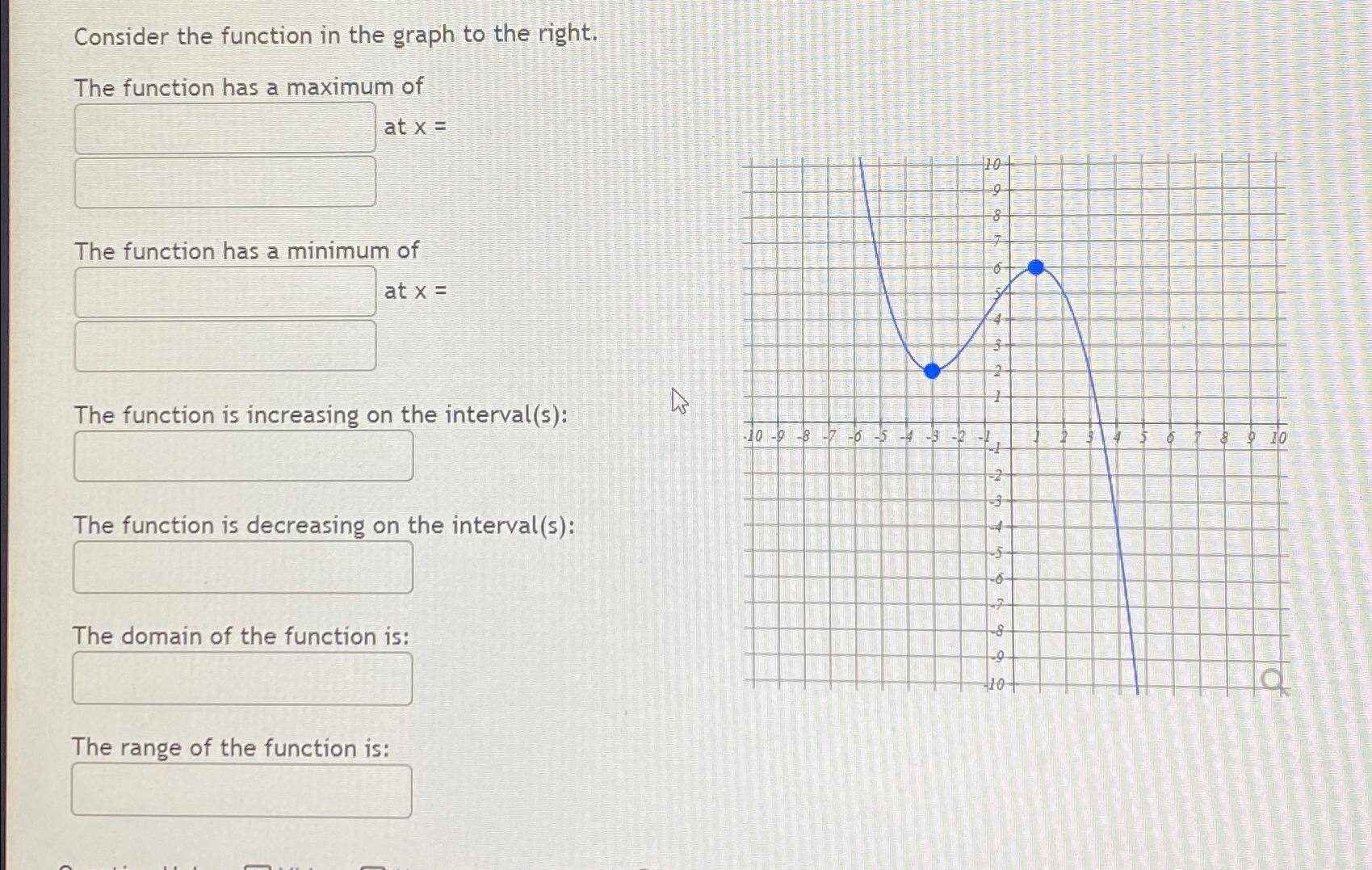 Solved Consider the function in the graph to the right.The | Chegg.com