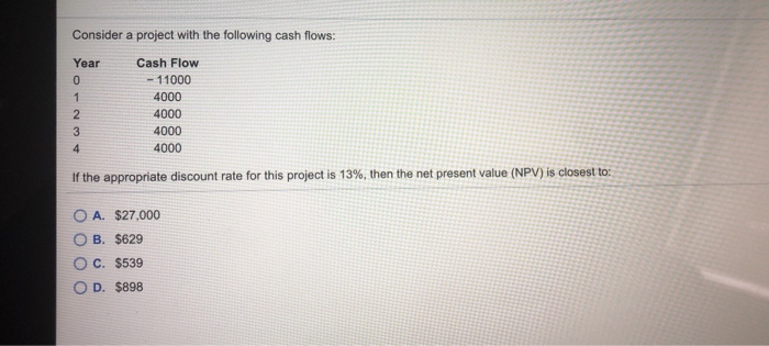Solved Consider a project with the following cash flows: | Chegg.com