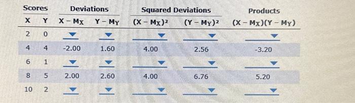 how to find the regression line of y on x