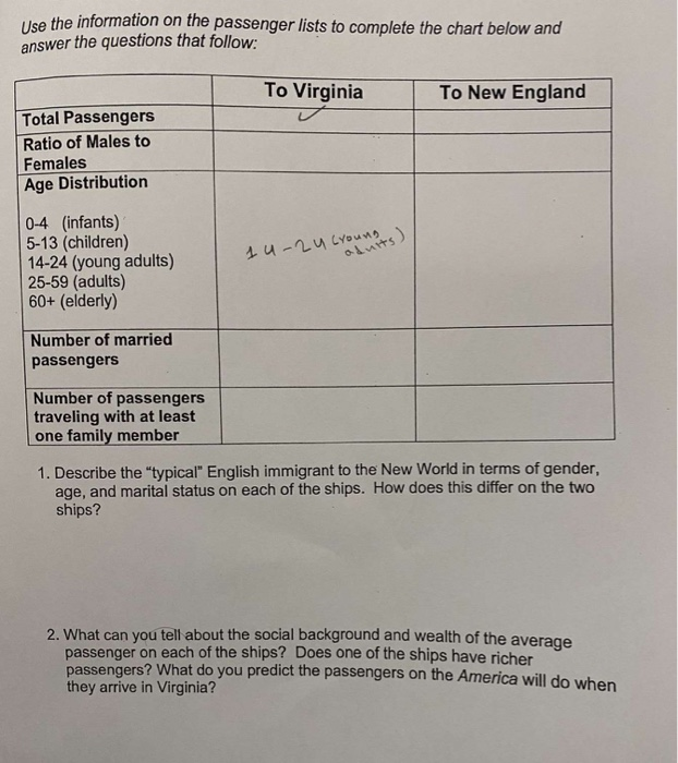 Examining Passenger Lists Answer Key