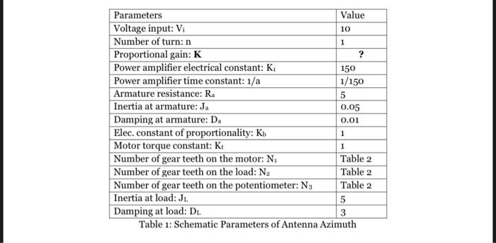 Solved Perform System Analysis of Antenna Azimuth Position | Chegg.com