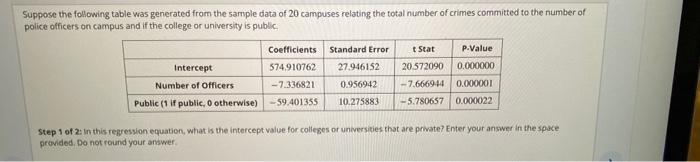 Solved Suppose the following table was generated from the | Chegg.com