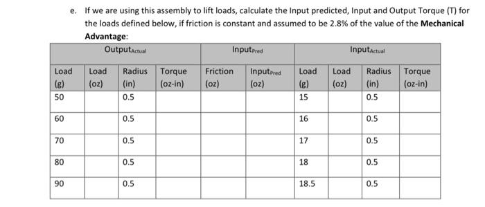 Solved e. If we are using this assembly to lift loads, | Chegg.com