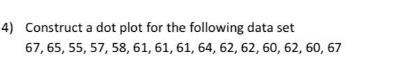 Solved 4) Construct a dot plot for the following data set | Chegg.com