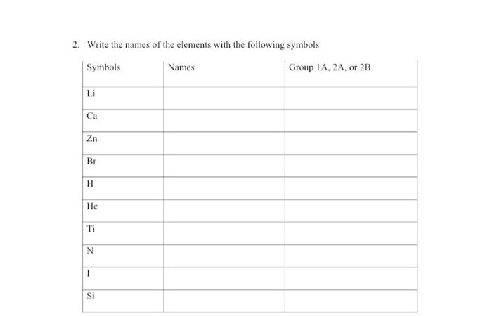write the name of the following elements na