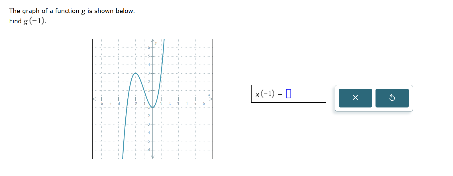 Solved The graph of ﻿a function g is ﻿shown below.Find | Chegg.com